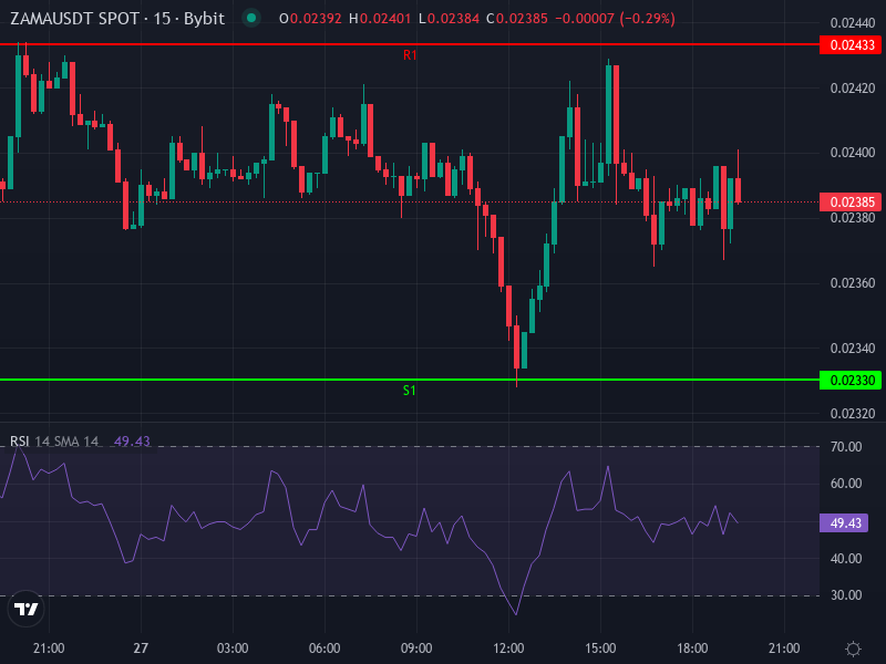 ZAMA price chart advanced view