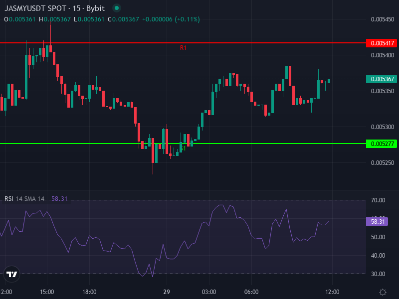 JASMY/USDT price chart illustration