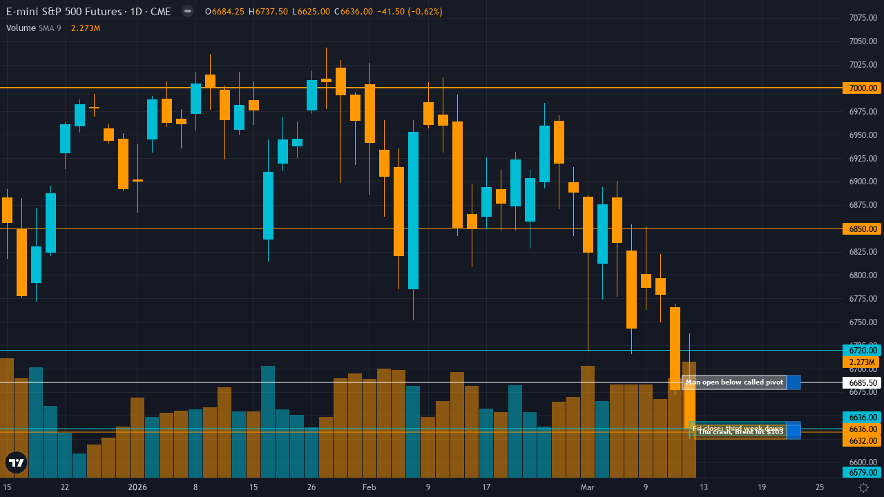 Mon-T Weekly Review — w/e 14 Mar 2026