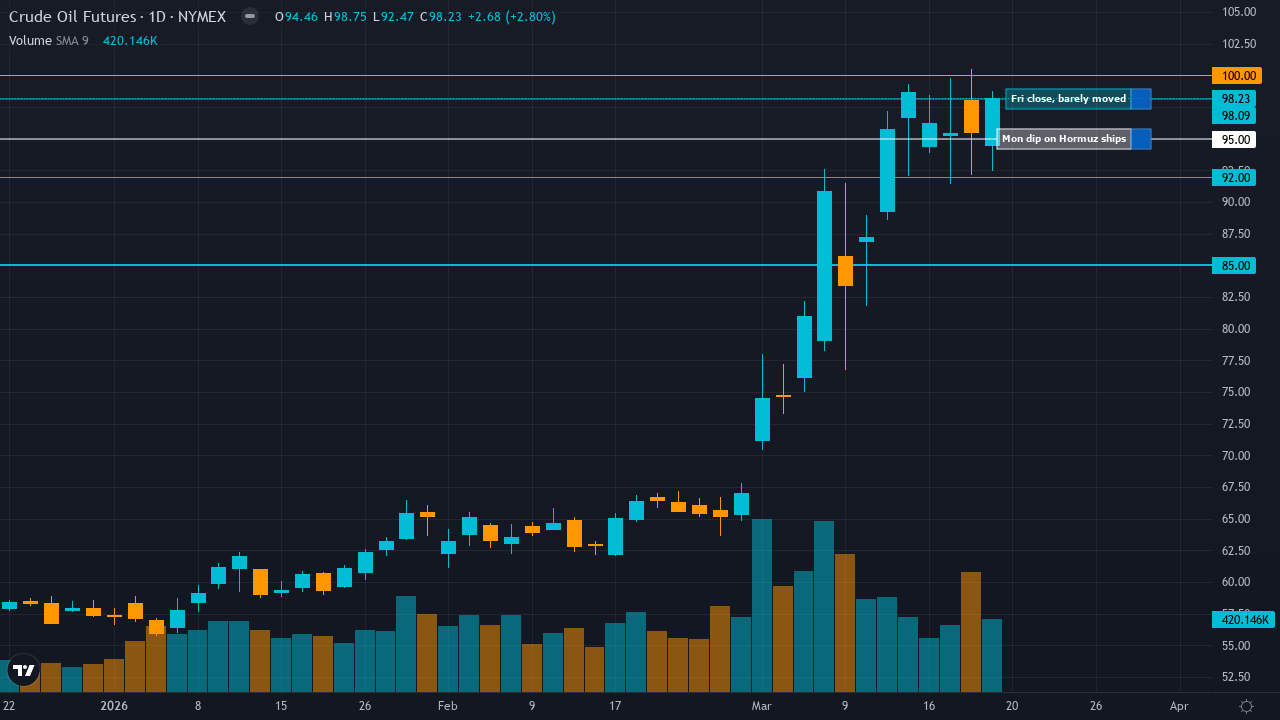Mon-T Weekly Review — w/e 20 Mar 2026
