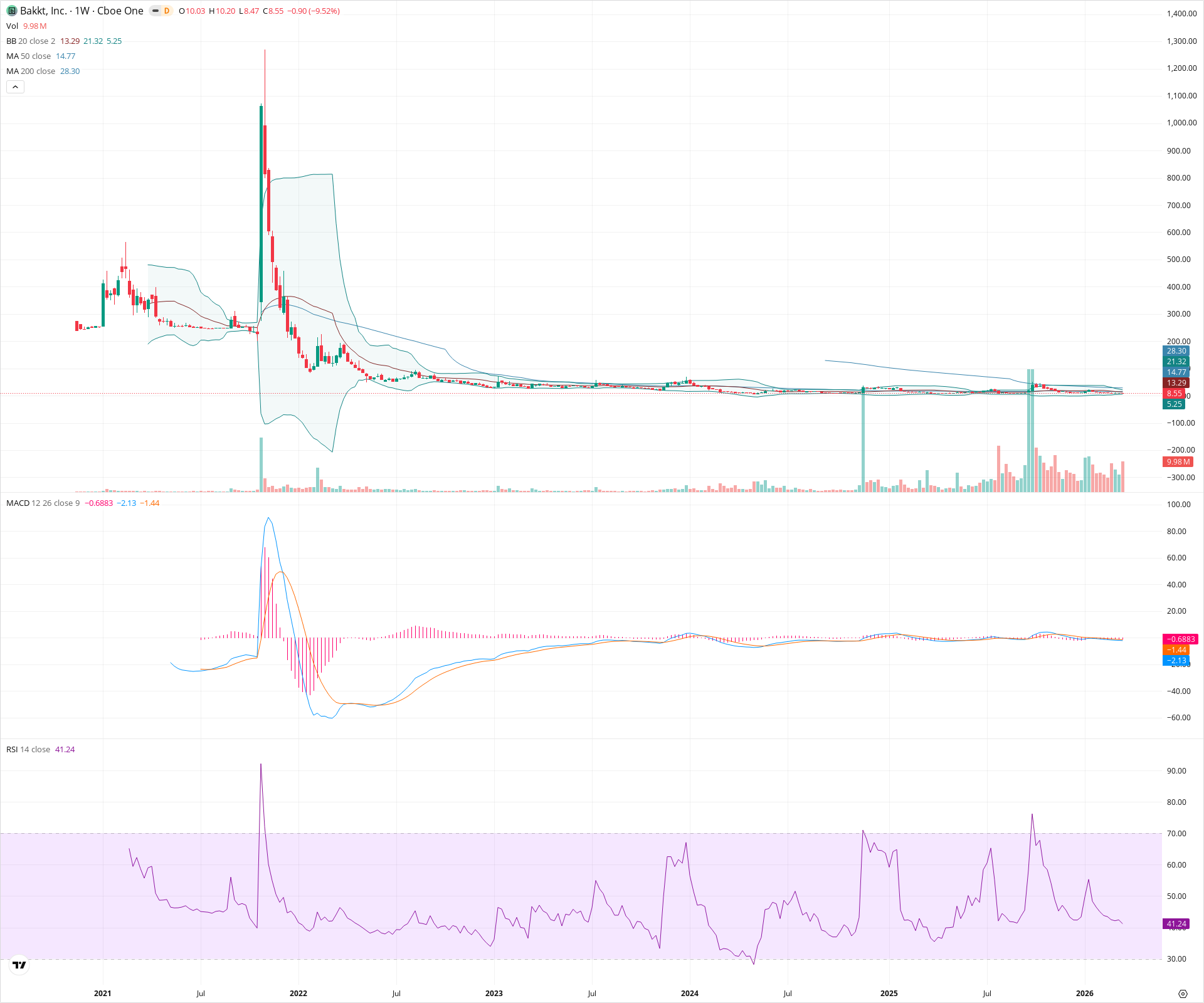 Weekly candlestick price chart for BKKT as of 2026-03-21T09:13:44.562Z, showing 20-, 50-, and 200-period SMAs, Bollinger Bands, volume, MACD, RSI, and the current price line with top status bar.