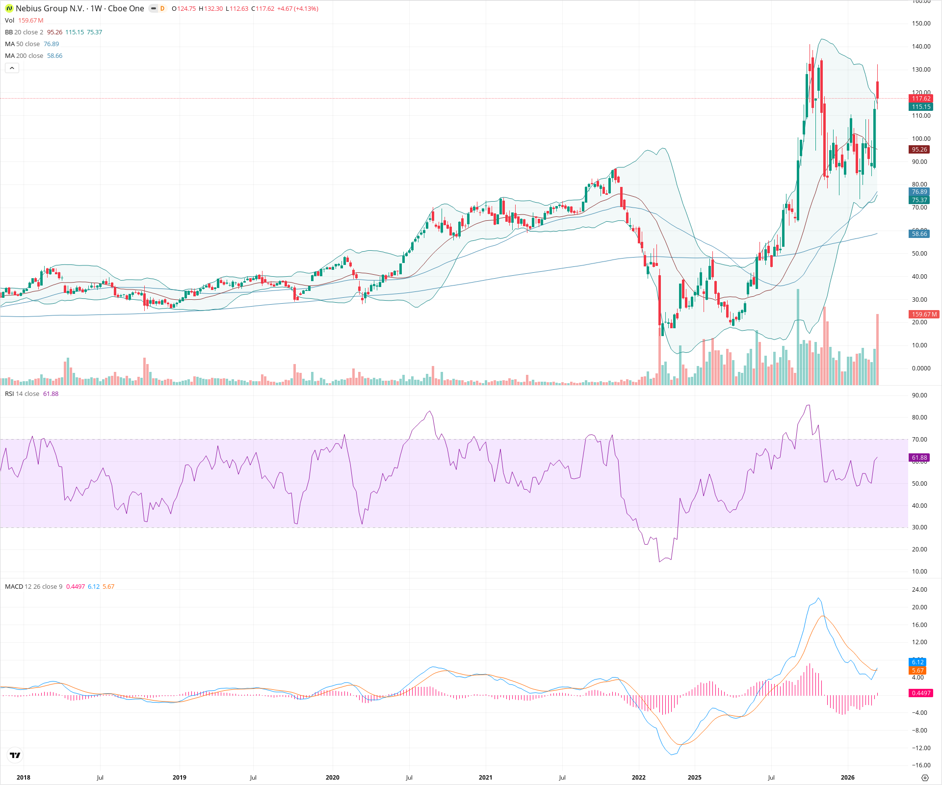 Weekly candlestick price chart for NBIS as of 2026-03-21T09:09:23.662Z, showing 20-, 50-, and 200-period SMAs, Bollinger Bands, volume, MACD, RSI, and the current price line with top status bar.