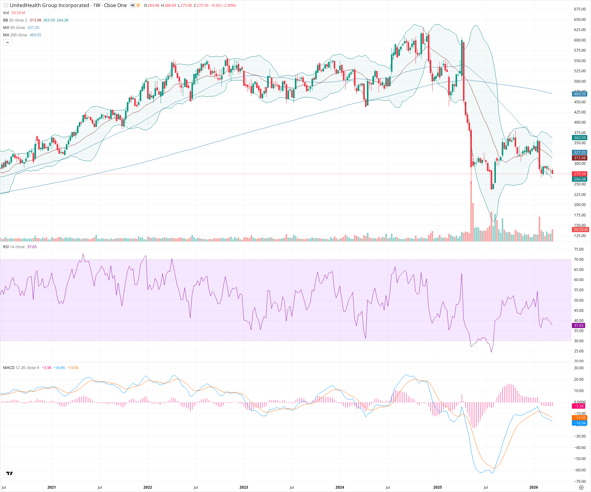 Weekly candlestick price chart for UNH as of 2026-03-21T09:05:50.963Z, showing 20-, 50-, and 200-period SMAs, Bollinger Bands, volume, MACD, RSI, and the current price line with top status bar.
