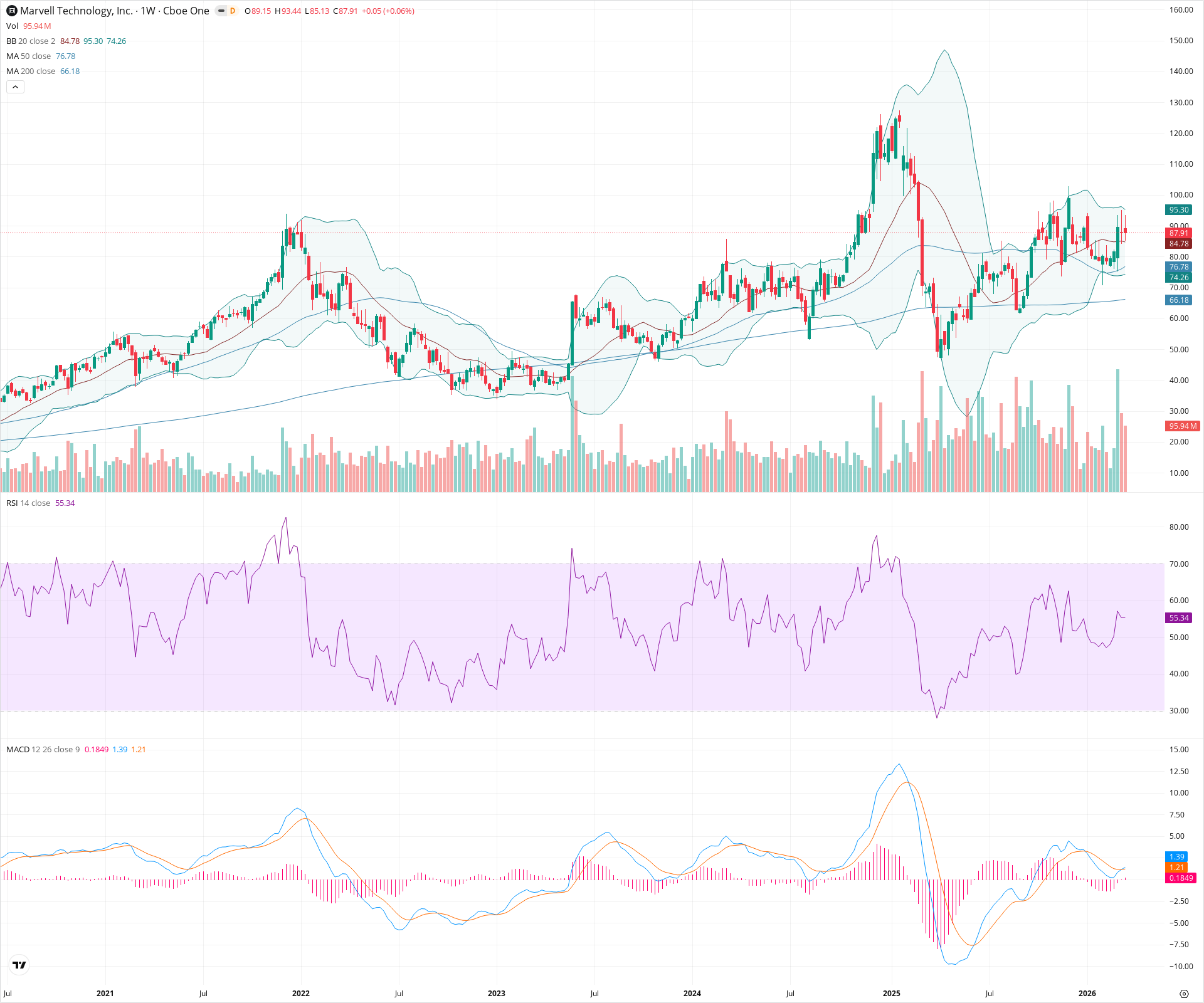 Weekly candlestick price chart for MRVL as of 2026-03-21T09:08:03.964Z, showing 20-, 50-, and 200-period SMAs, Bollinger Bands, volume, MACD, RSI, and the current price line with top status bar.
