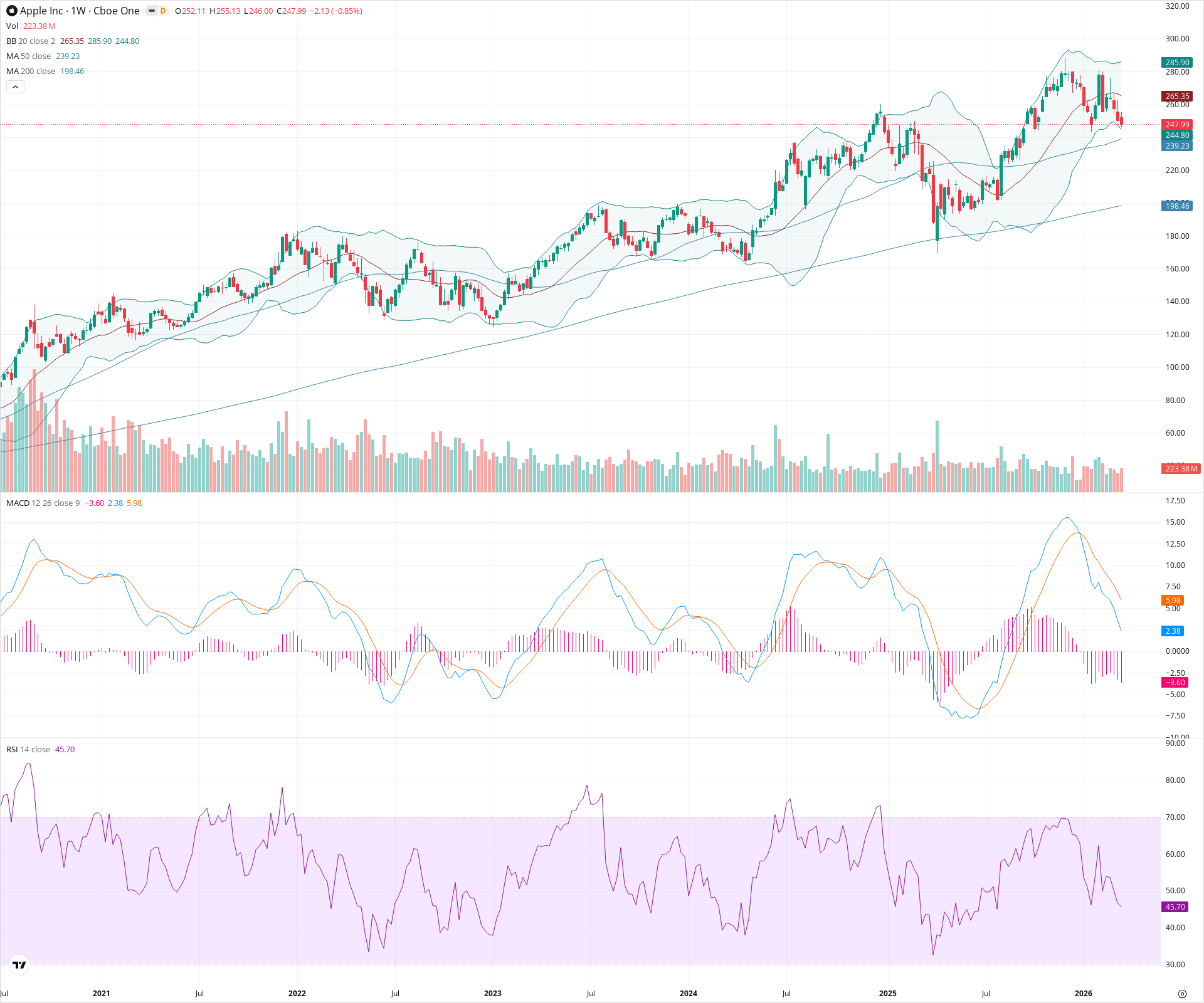 Weekly candlestick price chart for AAPL as of 2026-03-21T09:01:45.783Z, showing 20-, 50-, and 200-period SMAs, Bollinger Bands, volume, MACD, RSI, and the current price line with top status bar.