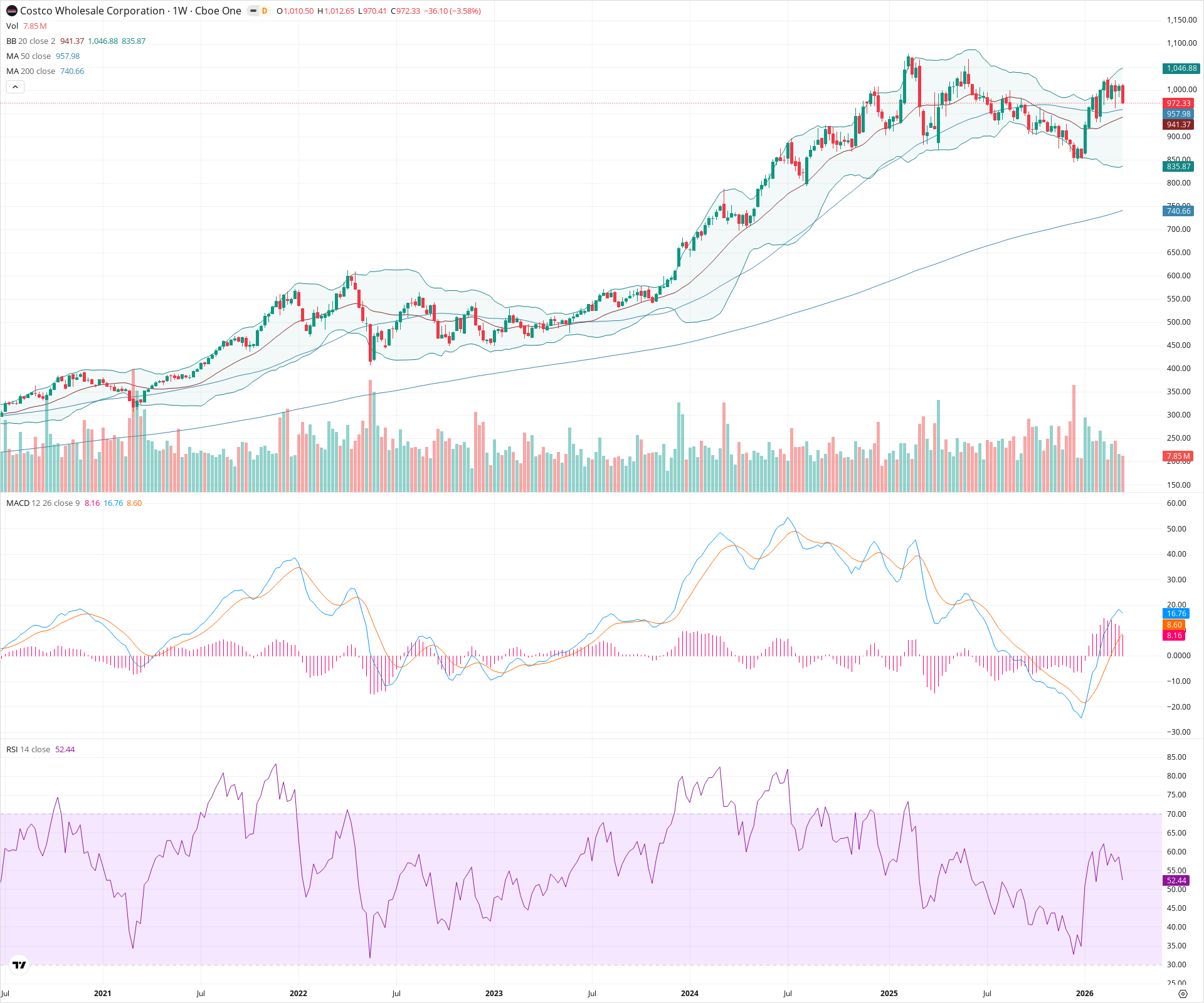 Weekly candlestick price chart for COST as of 2026-03-21T09:05:07.763Z, showing 20-, 50-, and 200-period SMAs, Bollinger Bands, volume, MACD, RSI, and the current price line with top status bar.