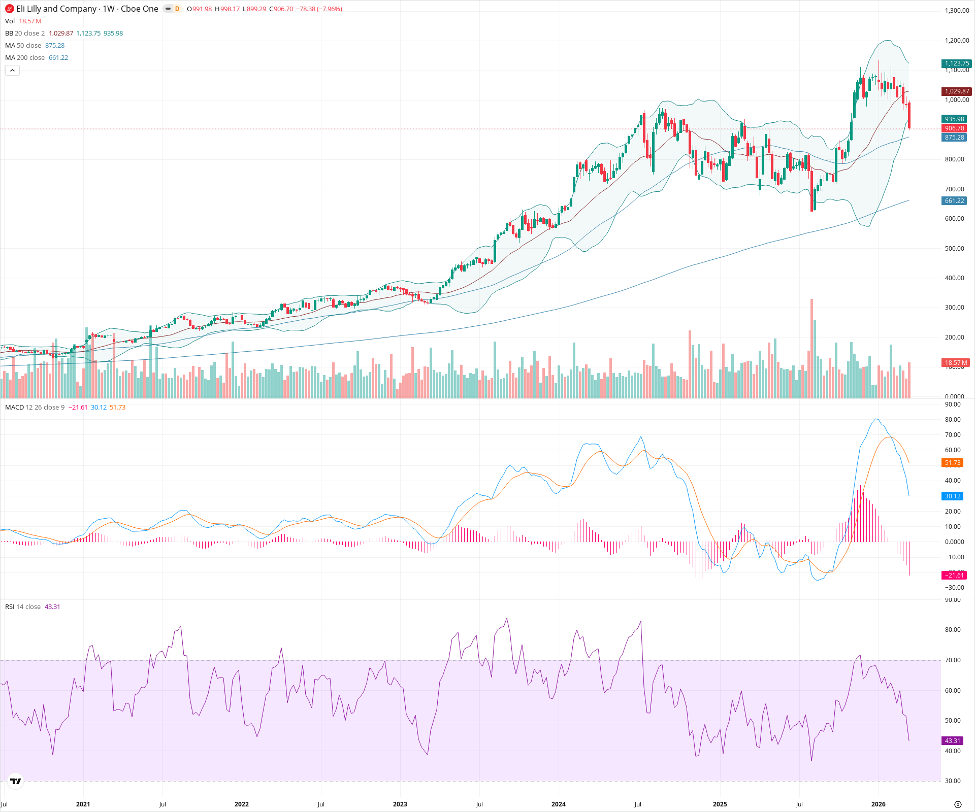 Weekly candlestick price chart for LLY as of 2026-03-21T09:03:32.865Z, showing 20-, 50-, and 200-period SMAs, Bollinger Bands, volume, MACD, RSI, and the current price line with top status bar.