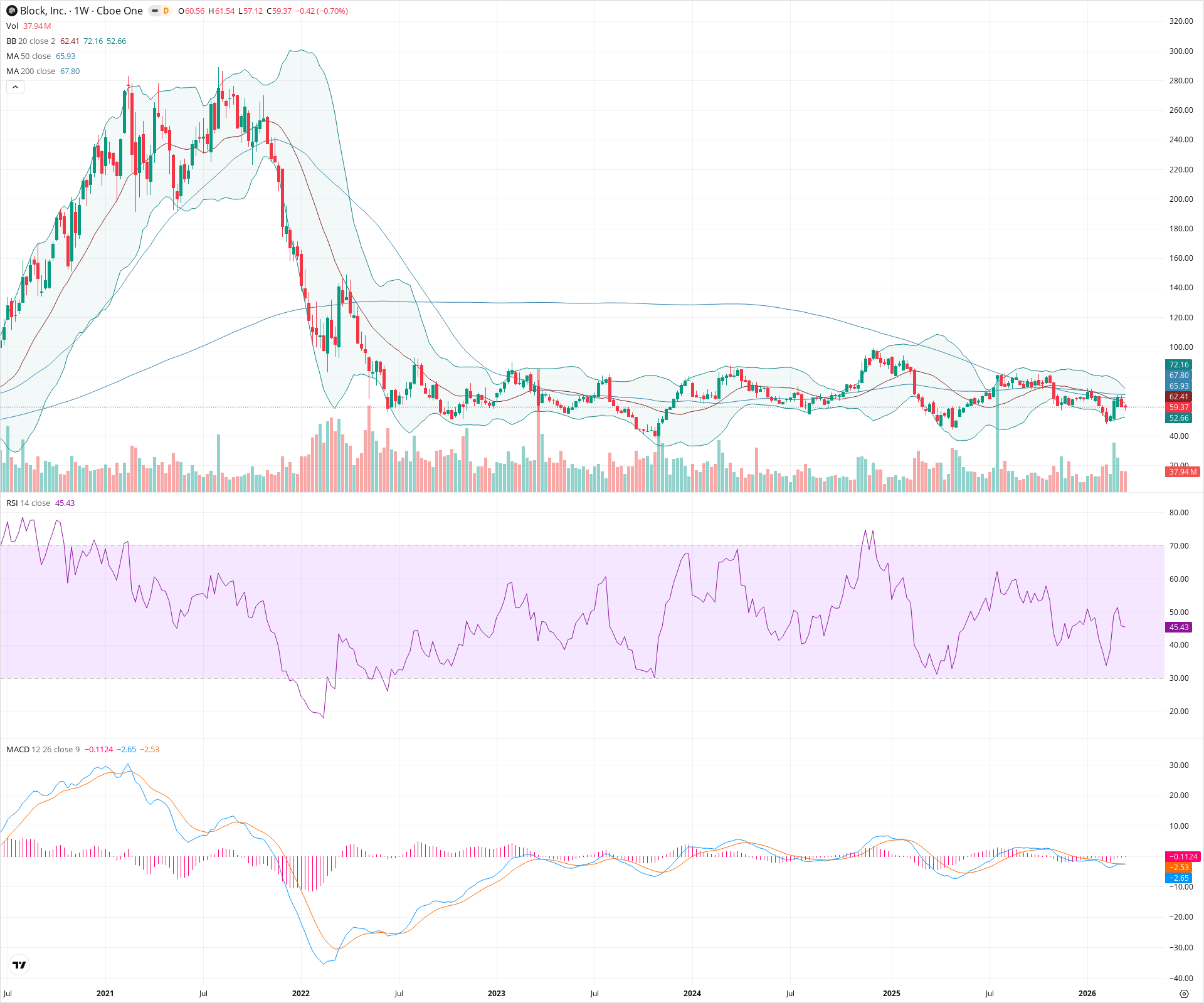 Weekly candlestick price chart for XYZ as of 2026-03-21T09:09:25.162Z, showing 20-, 50-, and 200-period SMAs, Bollinger Bands, volume, MACD, RSI, and the current price line with top status bar.