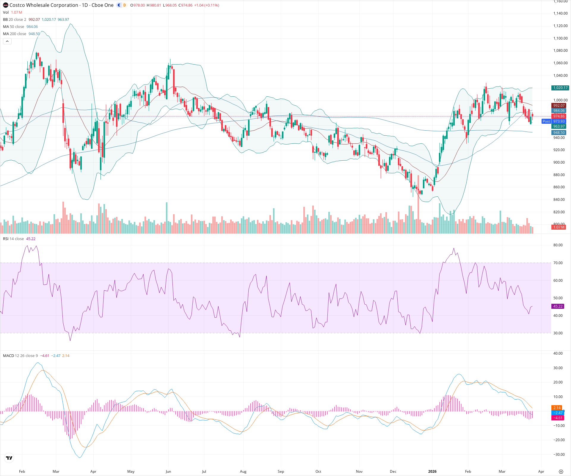 Daily candlestick price chart for COST as of 2026-03-25T21:05:45.739Z, showing 20-, 50-, and 200-period SMAs, Bollinger Bands, volume, MACD, RSI, and the current price line with top status bar.