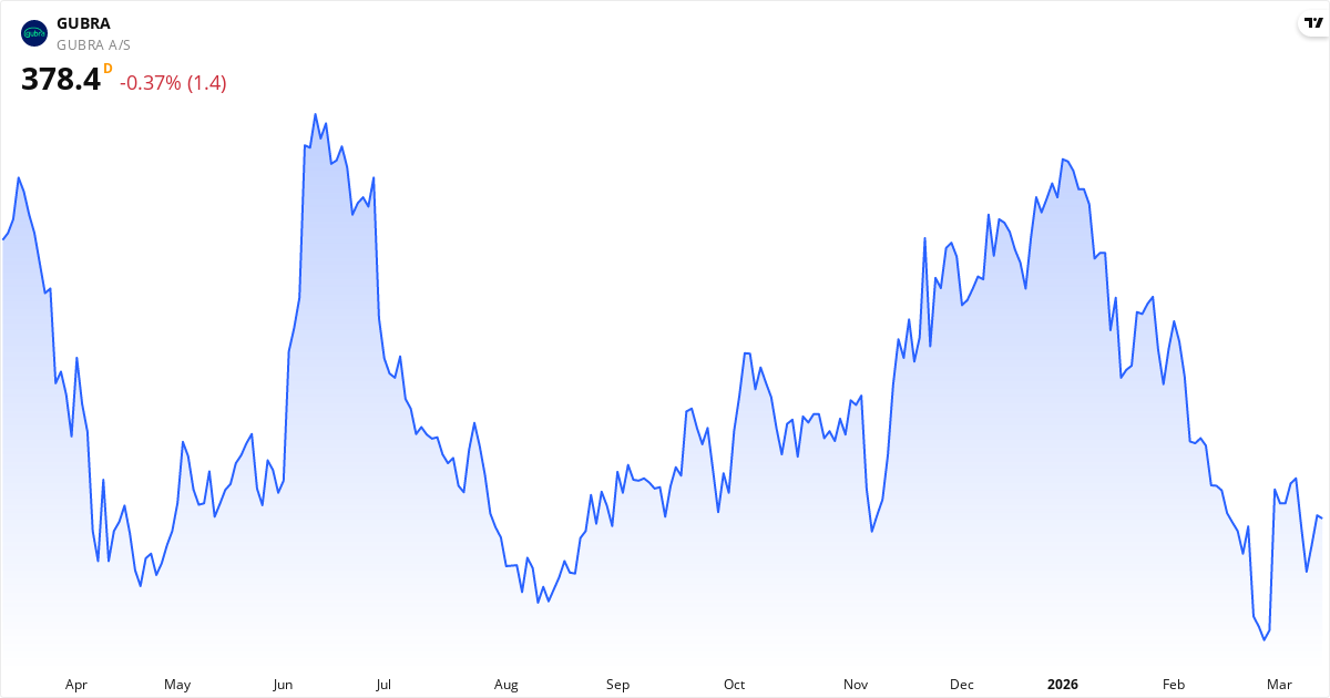 Gubra A/S kursudvikling