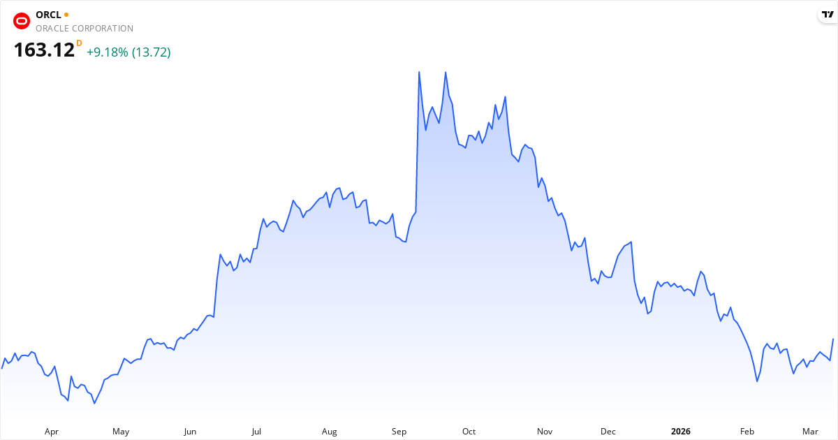 Oracle Corporation kursudvikling