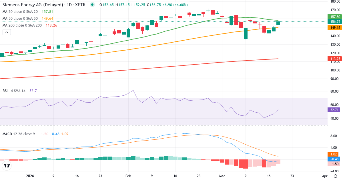 Siemens Energy AG teknisk analyse