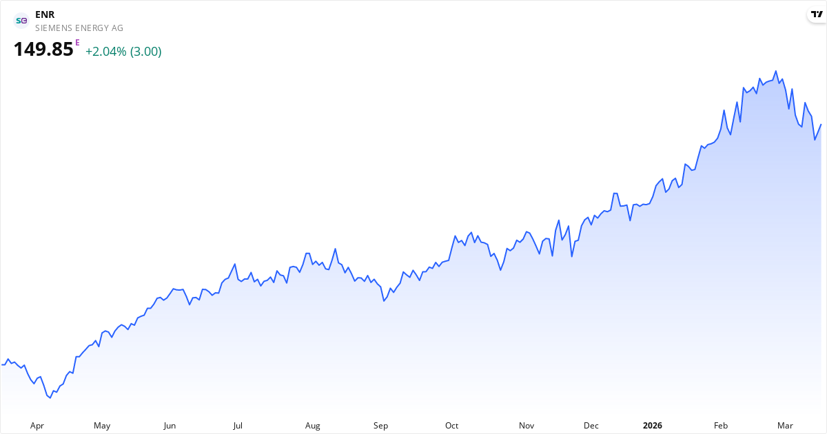 Siemens Energy AG kursudvikling