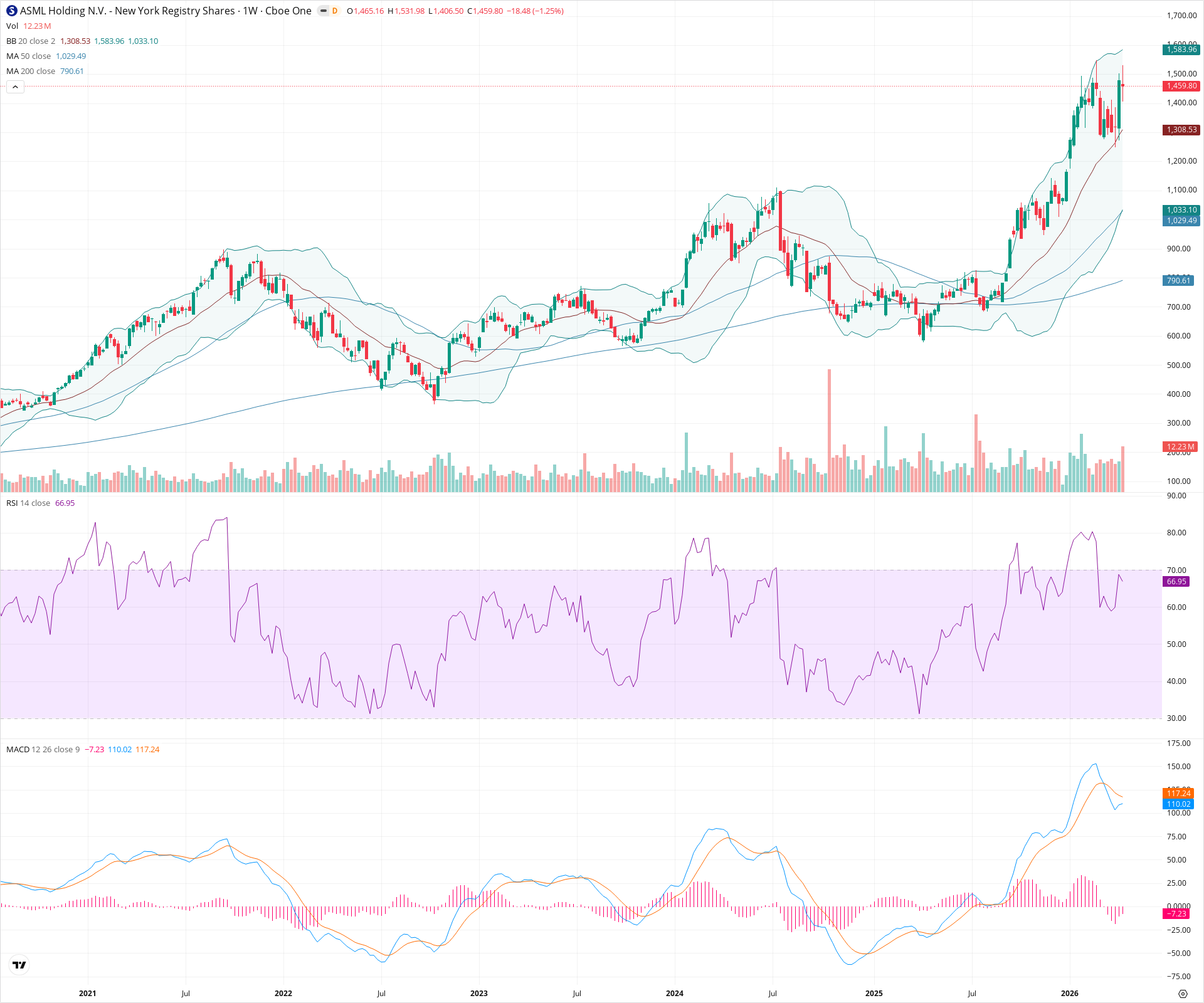 Weekly candlestick price chart for ASML as of 2026-04-18T09:03:58.682Z, showing 20-, 50-, and 200-period SMAs, Bollinger Bands, volume, MACD, RSI, and the current price line with top status bar.