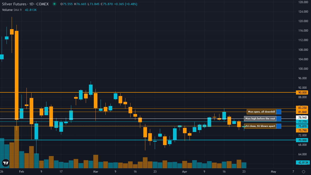 Mon-T Weekly Review — w/e 24 Apr 2026
