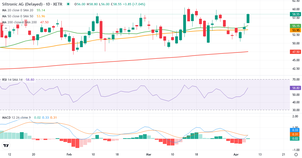 Siltronic – Kortsigtet teknisk analyse (3 mdr.) med candlestick, RSI og MACD Teknisk analyse af Siltronic (WAF.XETRA) – RSI 51, MACD positiv (bullish), daglig candlestick-graf april 2026