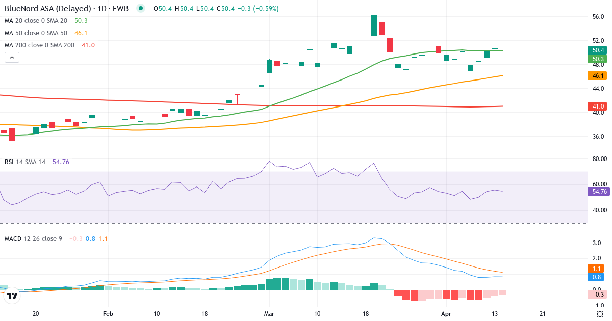 Teknisk analyse af Norwegian Energy Company A (CJ1.F) – RSI 54, MACD positiv (bullish), daglig candlestick-graf april 2026