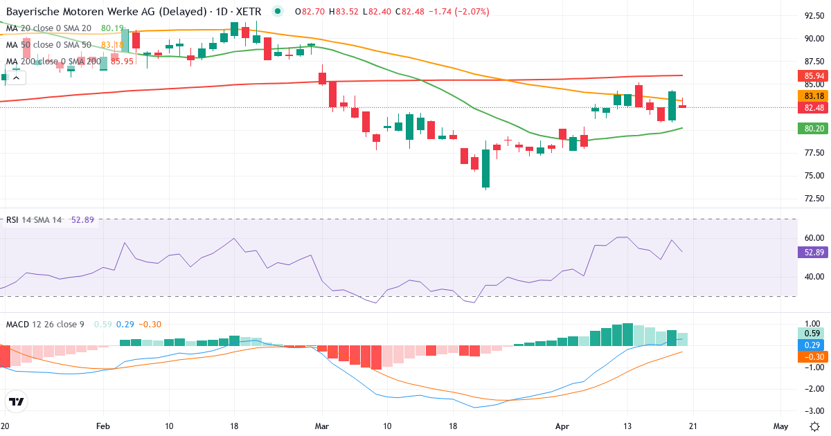 Teknisk analyse af Bayerische Motoren Werke Aktiengesellschaft (BMW.XETRA) – RSI 59, MACD positiv (bullish), daglig candlestick-graf april 2026