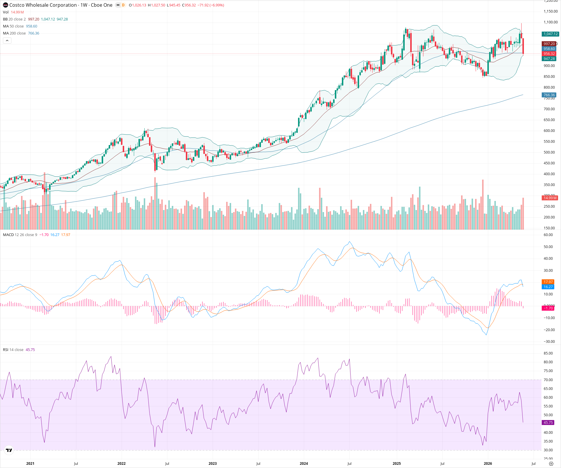 Weekly candlestick price chart for COST as of 2026-05-30T09:01:47.376Z, showing 20-, 50-, and 200-period SMAs, Bollinger Bands, volume, MACD, RSI, and the current price line with top status bar.