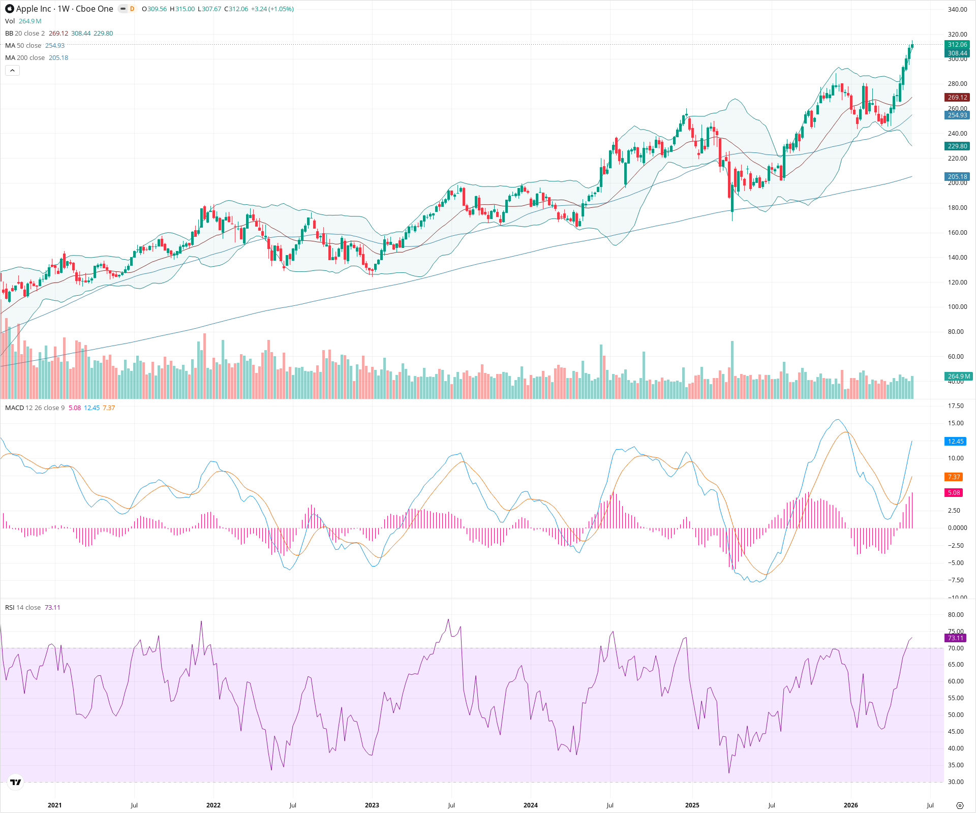 Weekly candlestick price chart for AAPL as of 2026-05-30T09:11:33.276Z, showing 20-, 50-, and 200-period SMAs, Bollinger Bands, volume, MACD, RSI, and the current price line with top status bar.
