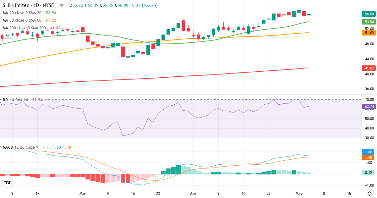 Teknisk analyse af Schlumberger (SLB.US) – RSI 63, MACD positiv (bullish), daglig candlestick-graf maj 2026