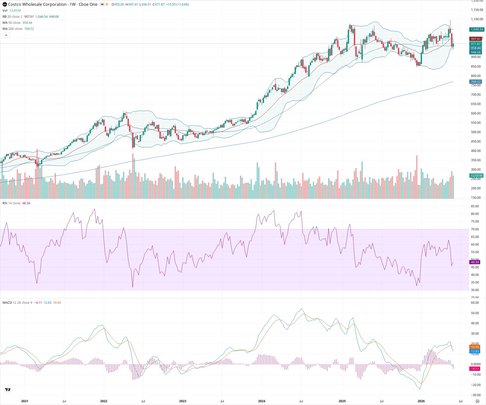 Weekly candlestick price chart for COST as of 2026-06-06T09:05:01.319Z, showing 20-, 50-, and 200-period SMAs, Bollinger Bands, volume, MACD, RSI, and the current price line with top status bar.