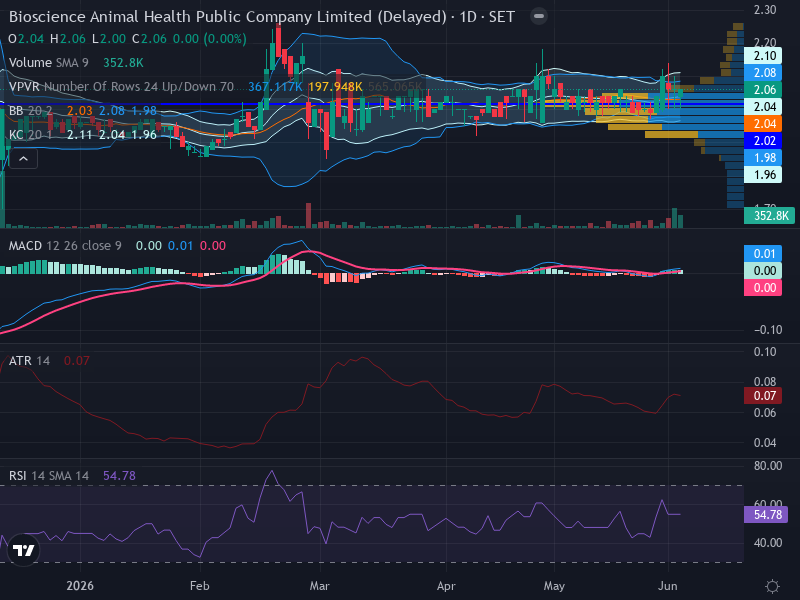 Trading Chart