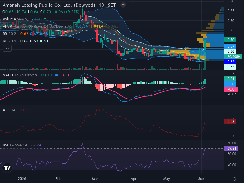 Trading Chart