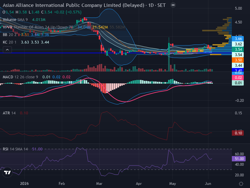 Trading Chart
