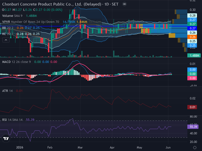 Trading Chart
