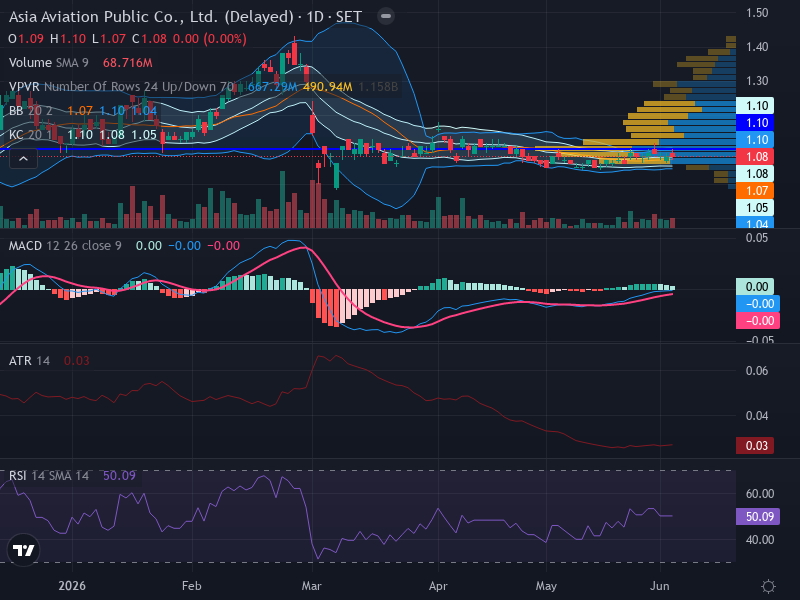Trading Chart