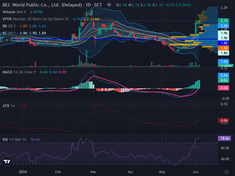 Trading Chart