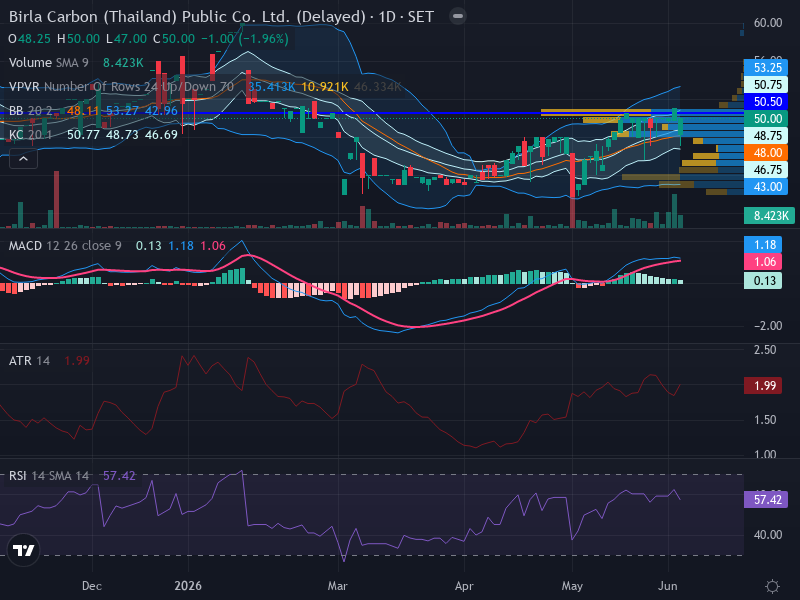 Trading Chart