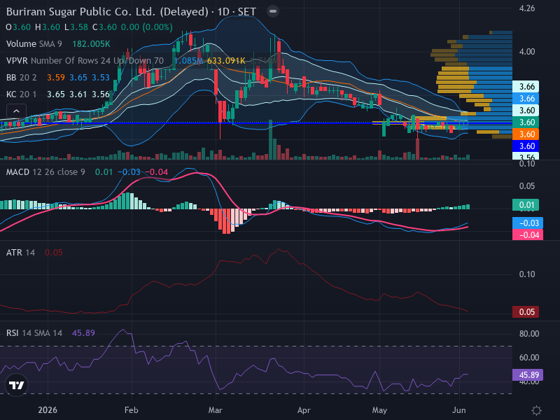 Trading Chart