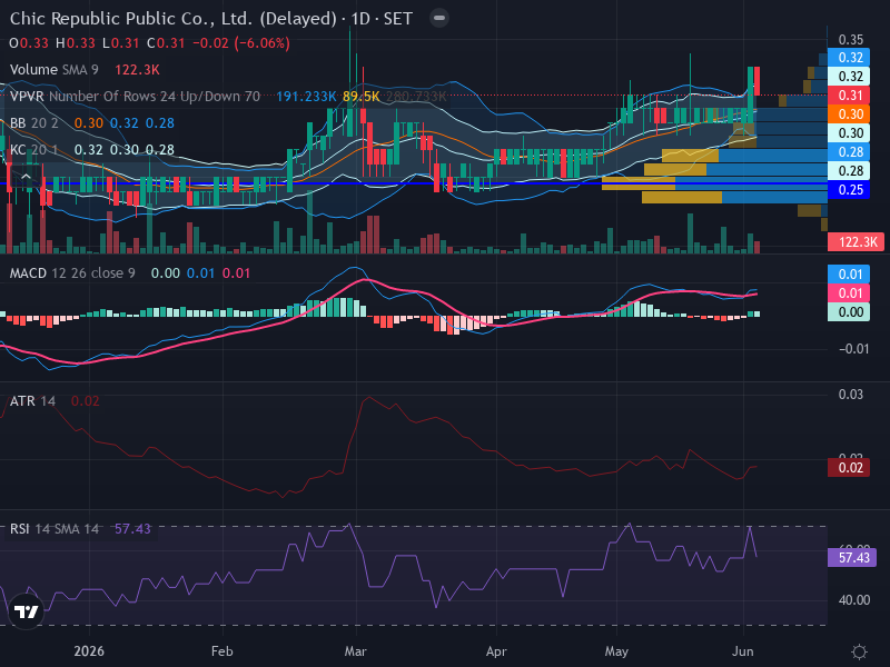 Trading Chart