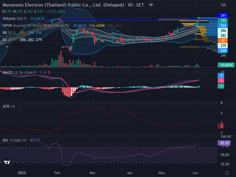 Trading Chart