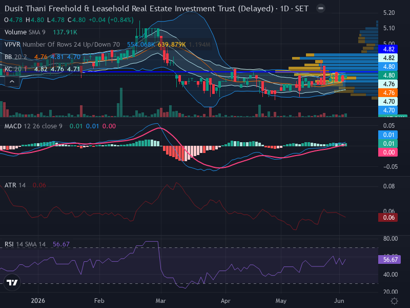 Trading Chart