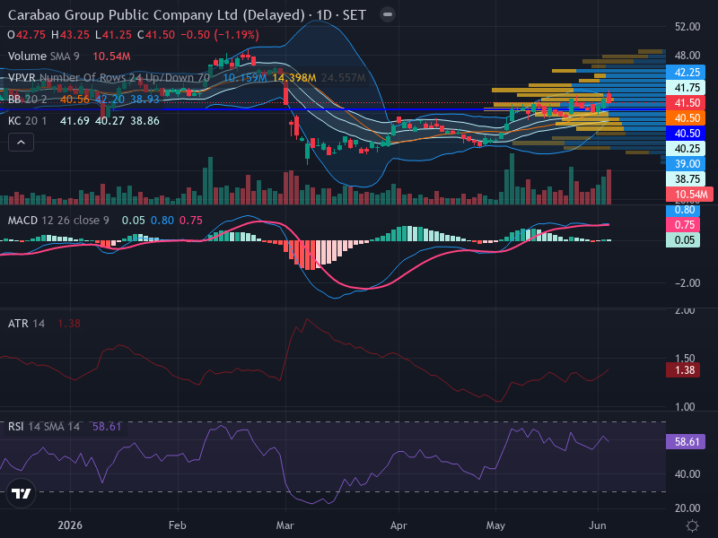 Trading Chart