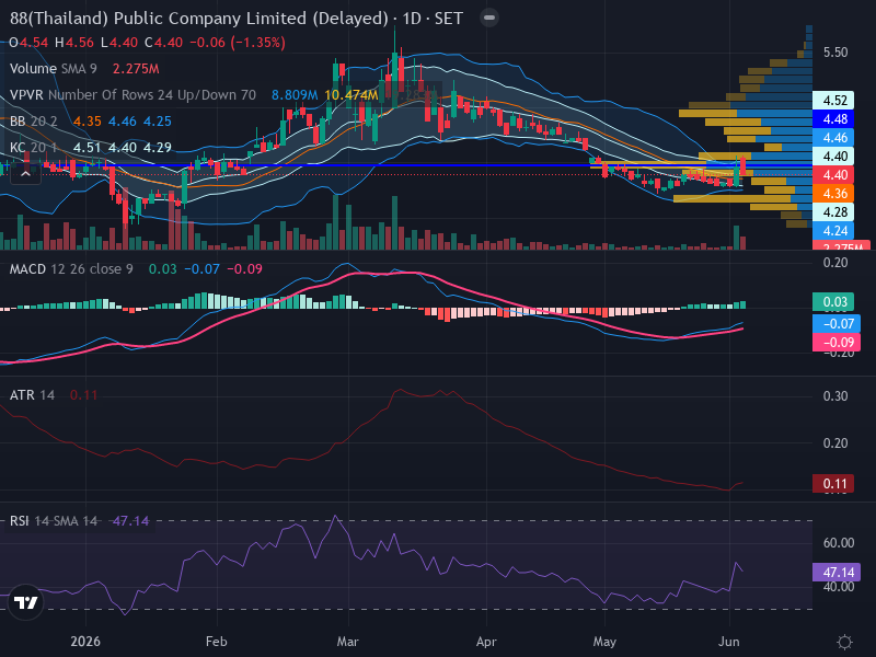 Trading Chart