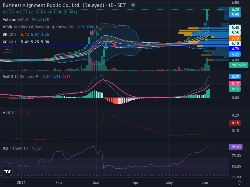 Trading Chart