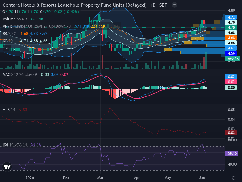 Trading Chart