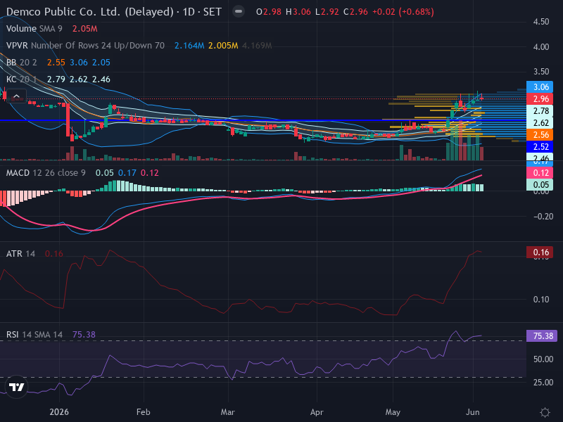 Trading Chart