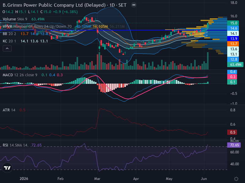 Trading Chart