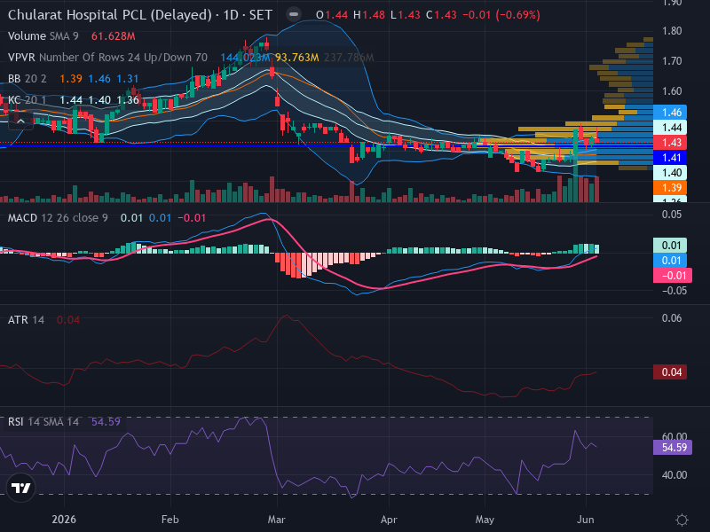 Trading Chart