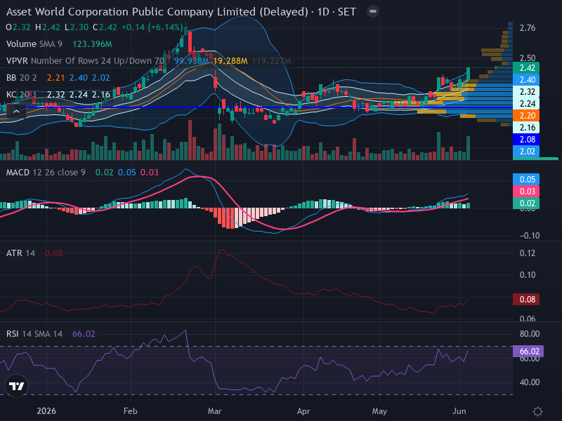 Trading Chart