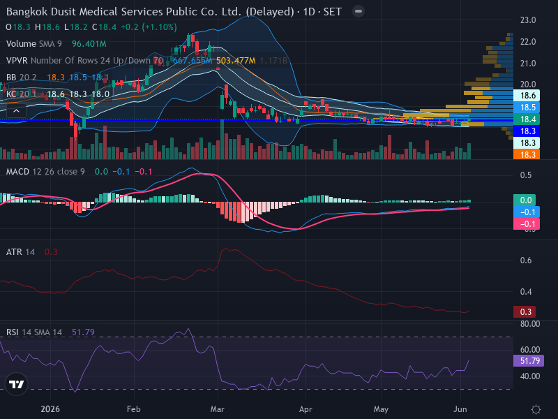 Trading Chart