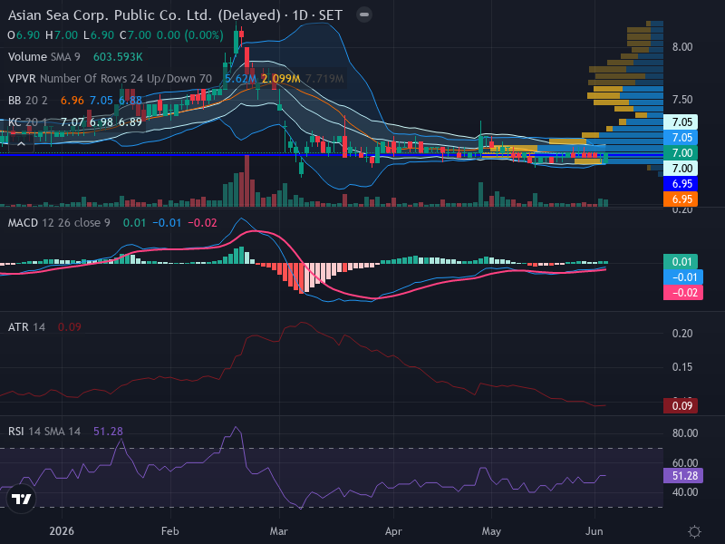 Trading Chart
