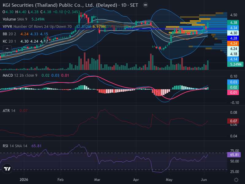 Trading Chart