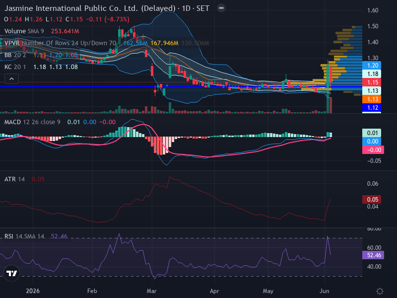 Trading Chart