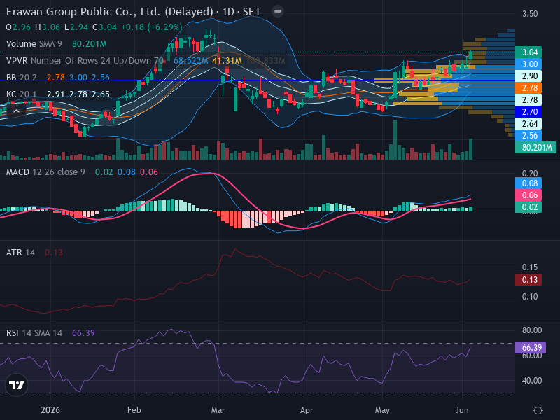 Trading Chart